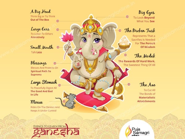 Ganesh Ji/Ganpati/Vinayaka Photo with Frame for Home Decor, Mandir, Gifting on Ganesh Chaturthi, Diwali, Anniversary, etc. PSO